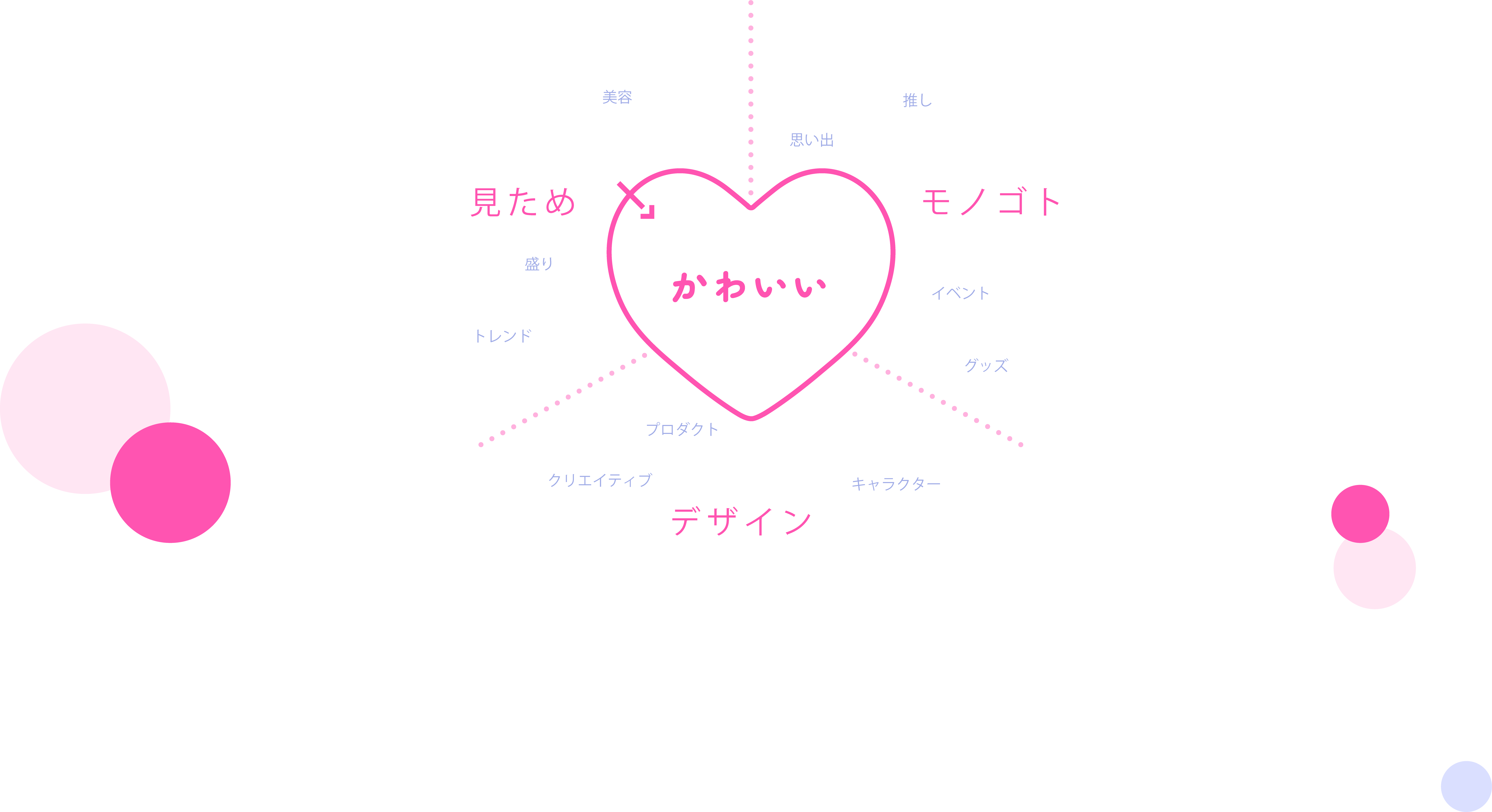 かわいい研