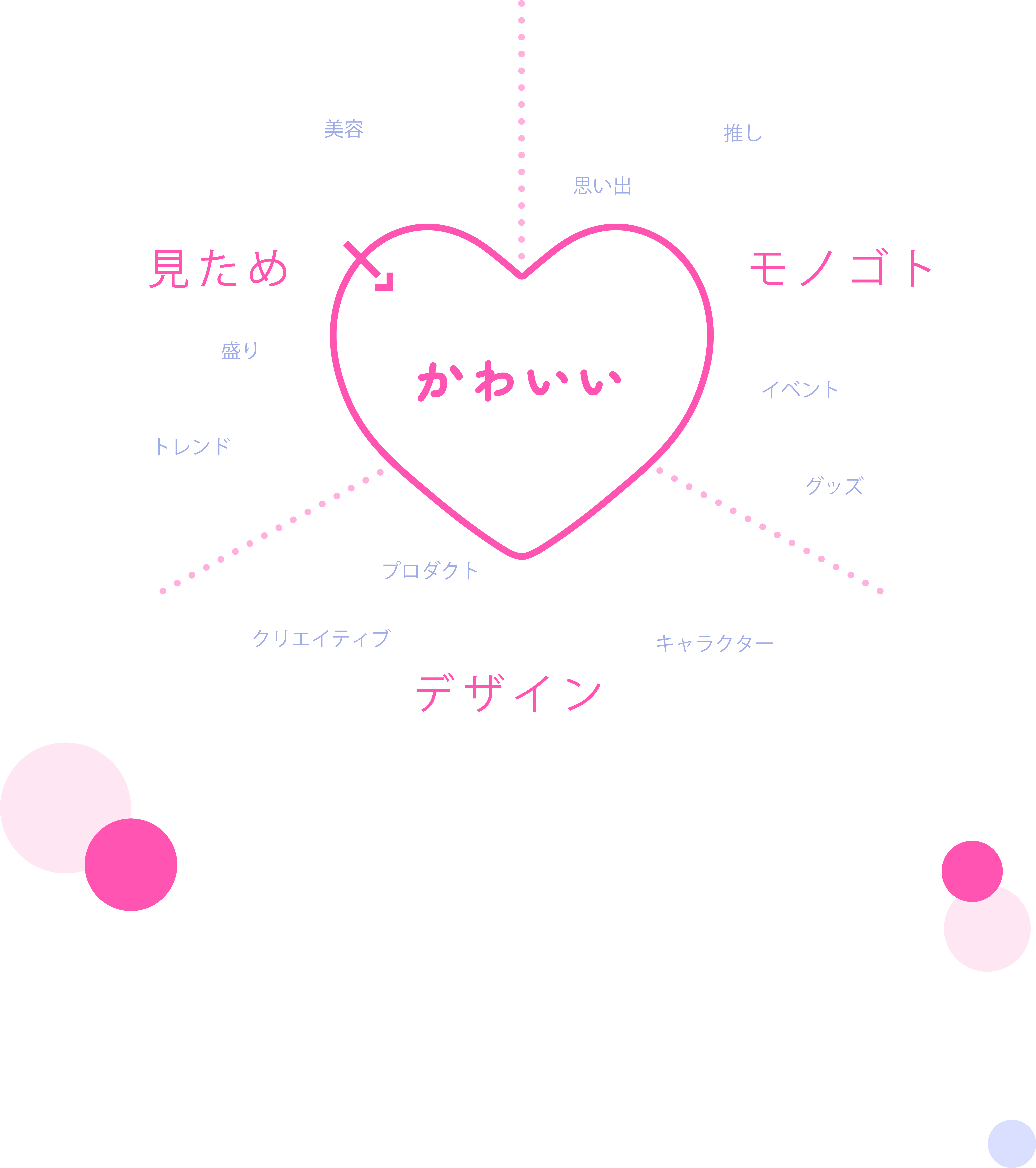 かわいい研